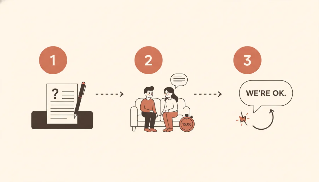 Three steps: write the questions, talk for 15 minutes together, and finish with we're OK