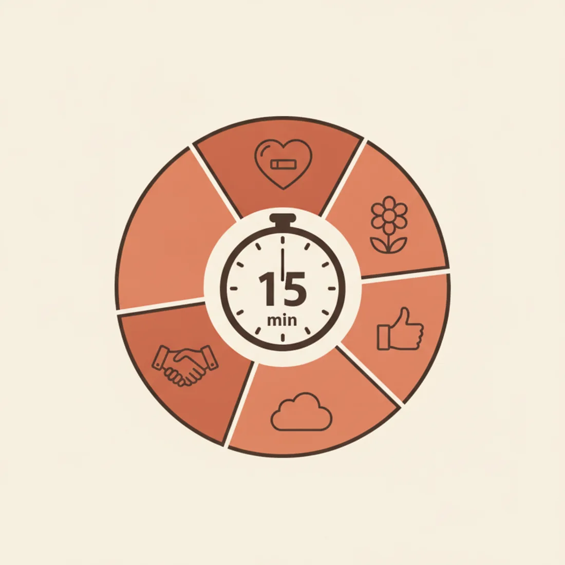 A 15-minute weekly check-in wheel with five topics around a stopwatch