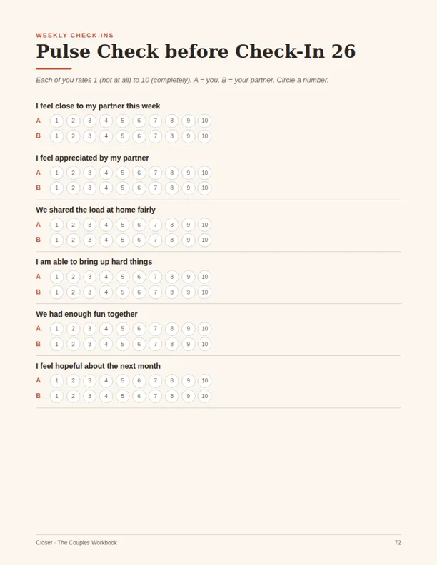 A pulse check worksheet where each partner rates statements from 1 to 10